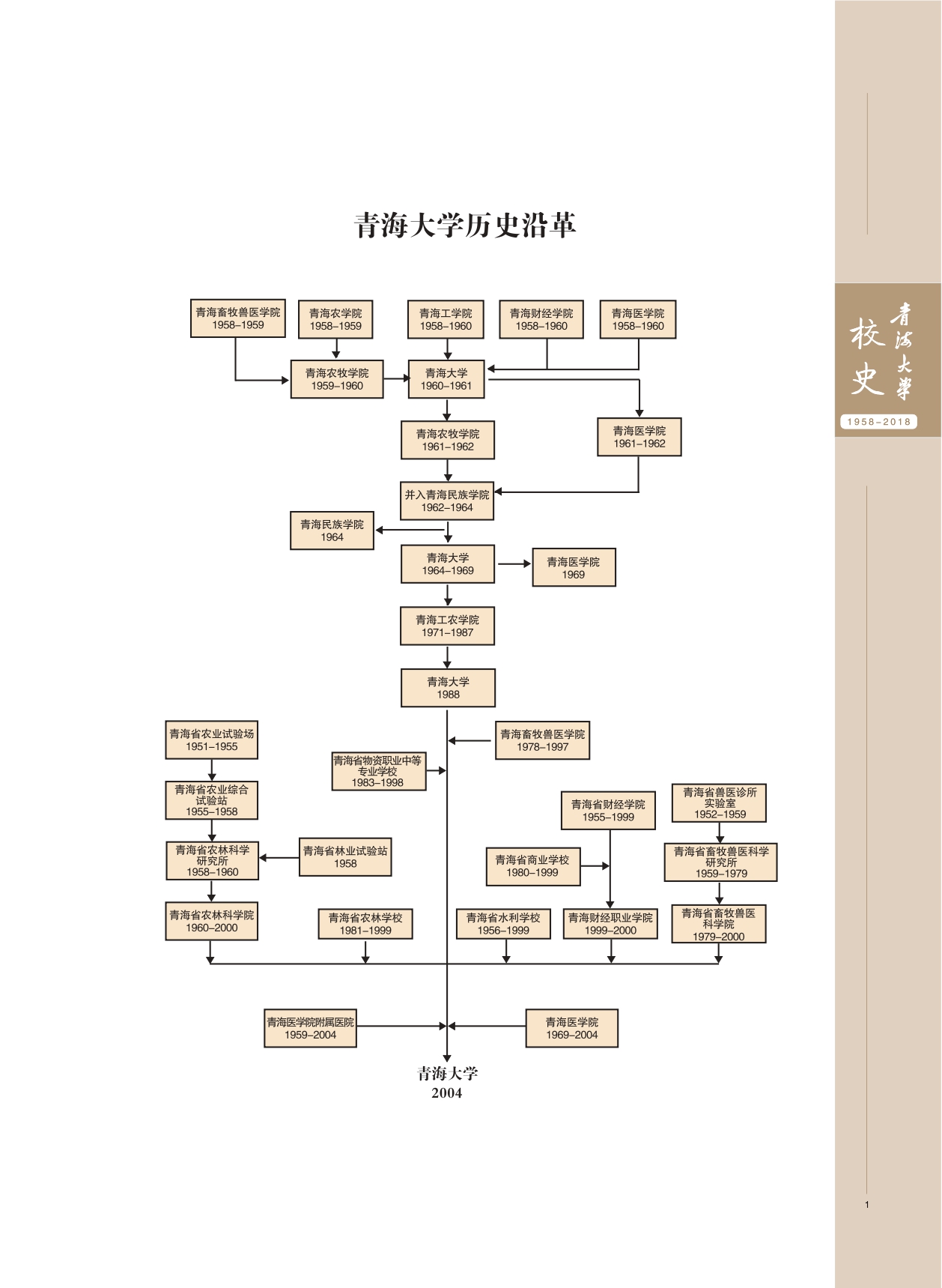 今年会jinnianhuicom校史彩插8-13_page-0001.jpg